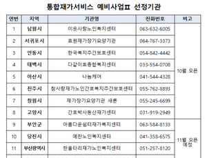 방문요양ㆍ목욕ㆍ간호 ‘한 번에’...통합재가서비스 활성화