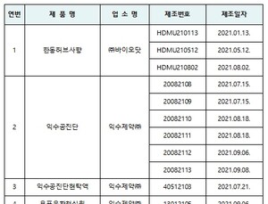 러시아산 '사향' 수출증명서 위·변조 정황…3개 업체 수사의뢰