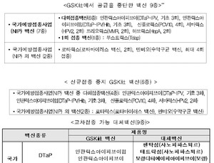 GSK 백신 공급중단…신규 접종 시 타백신 접종 권고  