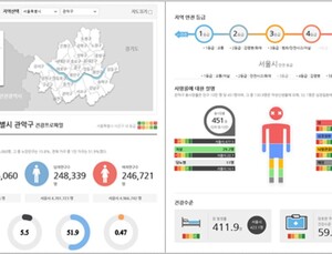“우리 동네 거리두기 잘 실천하나” ‘건강 실태’ 한 눈에