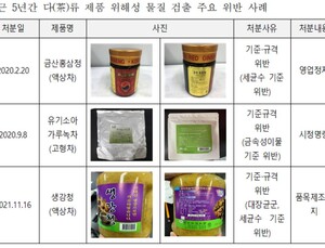 생강청·가루녹차… MZ세대 인기 '차' 제품, 위해성 물질 검출 빈번