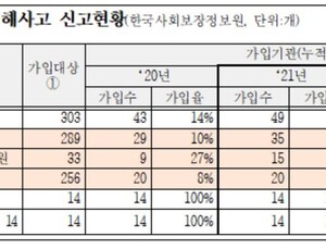 병원 해킹 무방비…종합병원 92% 보안관제서비스 미가입