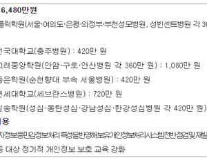 “18만명 환자 정보 유출”… 16개 종합병원에 과태료 부과