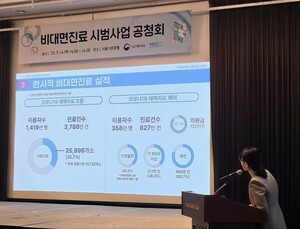 비대면진료 이용 30% 급감… 셈법 다른 의료계-산업계