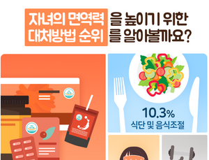 쑥쑥 크는 어린이 건기식 시장…‘맛’ 사로잡는 제품 속속