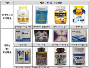 “블랙프라이데이 해외직구 주의”…식약처·관세청 집중 단속