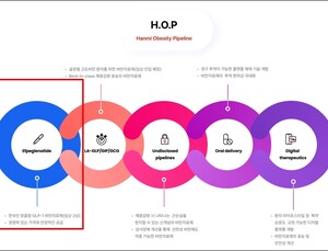 한미약품, GLP-1 비만약 임상 3상 첫 환자 등록