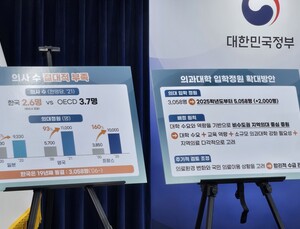 ‘2000명’ 의대 증원 확정…의·정 전면 대치 