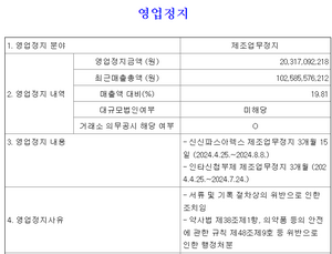 신신제약 주력 제품 ‘신신파스’ 3개월간 제조업무정지