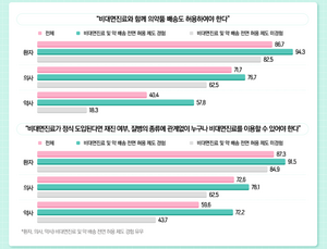 “비대면진료 약배송 허용해야” 의사·환자 한 목소리