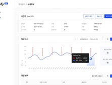 라이프시맨틱스 혈압 분석 AI 식약처 허가