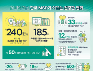 한국MSD “30년 혁신의 힘, 건강한 변화”