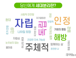 “세대분리 성공해 자립하고 싶어요” 독립제약청년들의 바람