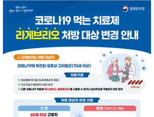 코로나19 치료제 ‘라게브리오’, 70세 이상 투여로 변경