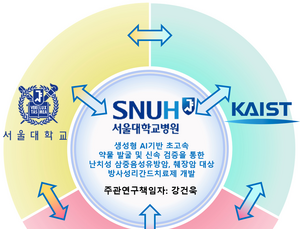 서울대병원, 난치성 고형암 신약 개발…5년간 150억원 투입