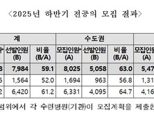 전공의 7984명 돌아왔다…전공의 정원 76.2% 회복