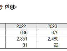 에피디올렉스 건보 청구 100억원 돌파…“수입 의존 구조 바꿔야” [2025 국감]