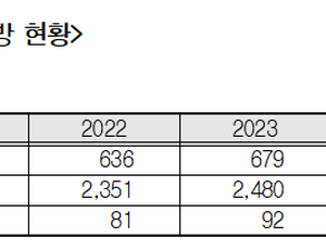 에피디올렉스 건보 청구 100억원 돌파…“수입 의존 구조 바꿔야” [2025 국감]