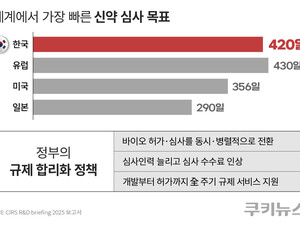 ‘세계 최단 신약 심사’ 목표…인력 확보·높은 수수료 과제