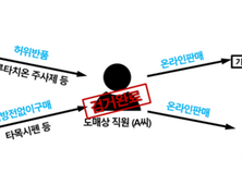 스테로이드 부작용 완화제 불법 유통…도매상·약사 검찰 송치