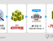 AI로 ‘밥상 안전’ 지킨다…식중독·식육 이물질 추적 시스템 구축
