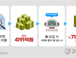 AI로 ‘밥상 안전’ 지킨다…식중독·식육 이물질 추적 시스템 구축
