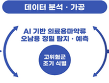 AI로 마약류 오남용 선별한다…식약처, 통합감시체계 구축