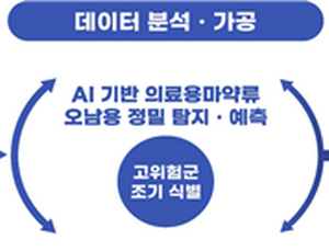 AI로 마약류 오남용 선별한다…식약처, 통합감시체계 구축