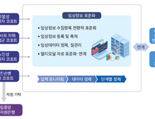 치매·파킨슨병 조기 발견 근거 마련…질병청·국립보건연구원, 국가 연구 성과집 발간