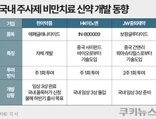 국내 비만약 경쟁 치열…JW중외‧HK이노엔, 중국 기술도입으로 승부수