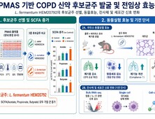 HEM파마, ‘HEM20792’로 COPD 생균치료제 개발 속도