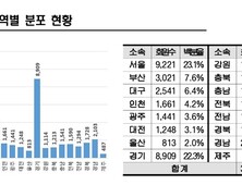 약사도 수도권 쏠림…지역 의약품 접근성 높이려면