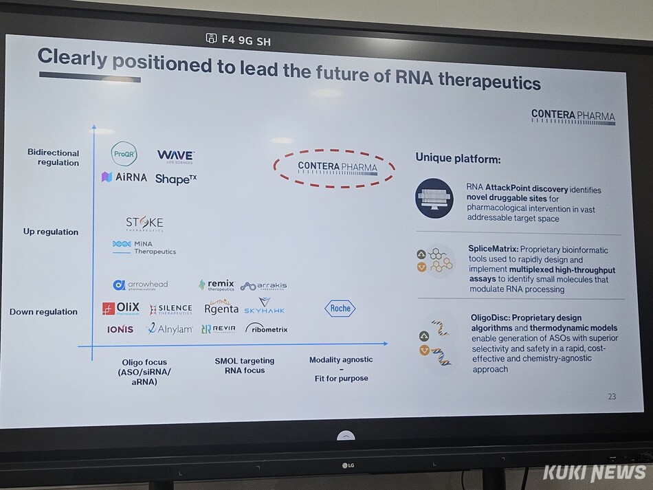 콘테라파마의 RNA 플랫폼은 양방향 조절이 가능한 데다 약물 형태에 구애 받지 않는다. 김은빈 기자